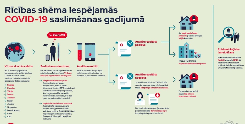 Covid-19 dēļ Latvijā izsludināts ārkārtas stāvoklis - tas ietekmēs arī kultūras dzīvi